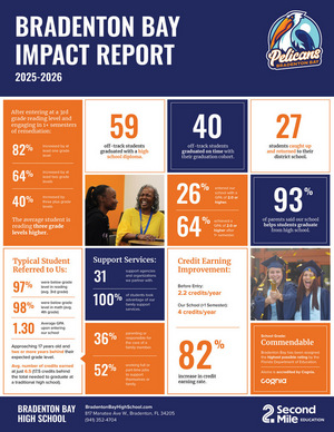 2025-2026 Impact Report